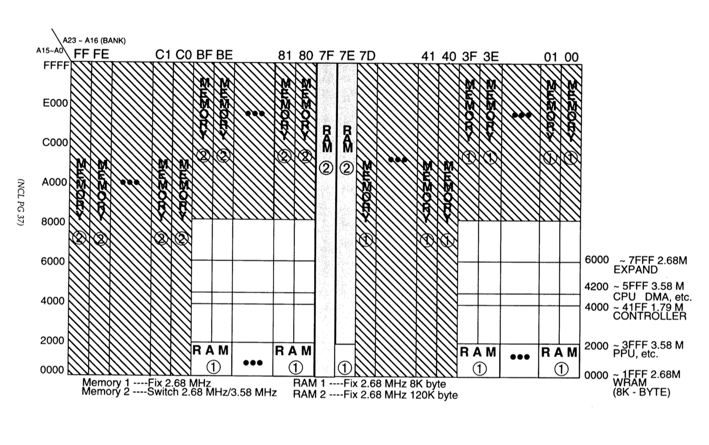 Super Nintendo Memory Map